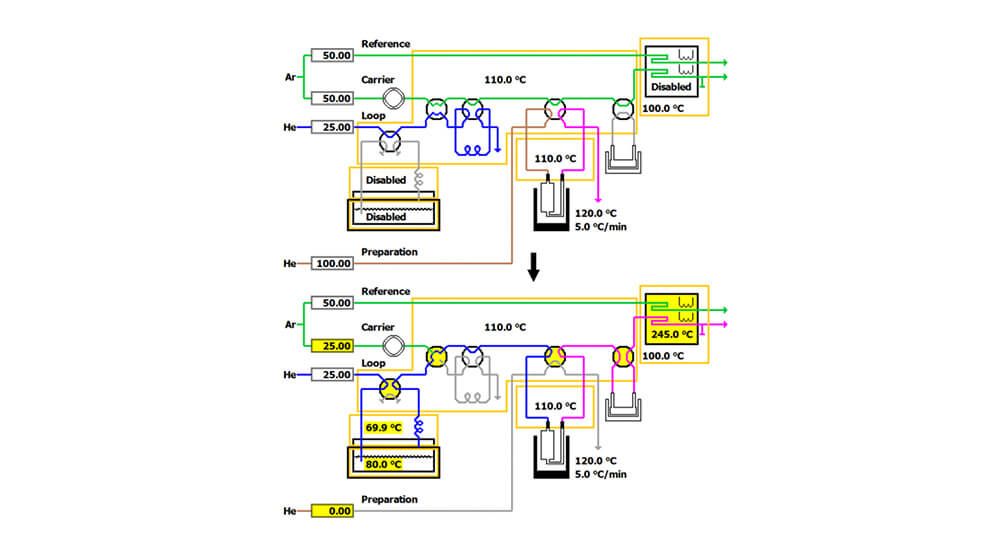 AutoChem III化学吸附仪