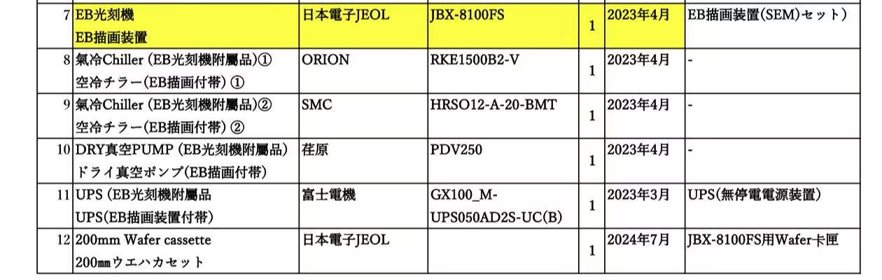 JEOL JBX-8100FS G3电子束光刻机
